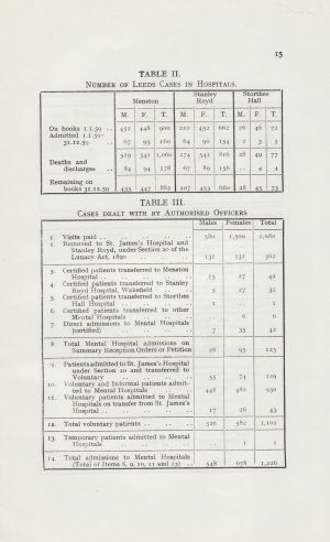 The Mental Health Services Leeds 1959 page 15