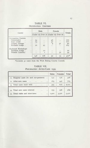 The Mental Health Services Leeds 1959 page 17