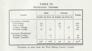 Centre Stats 1959