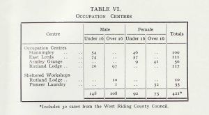 occupation_centres_stats_1959_sm.jpg